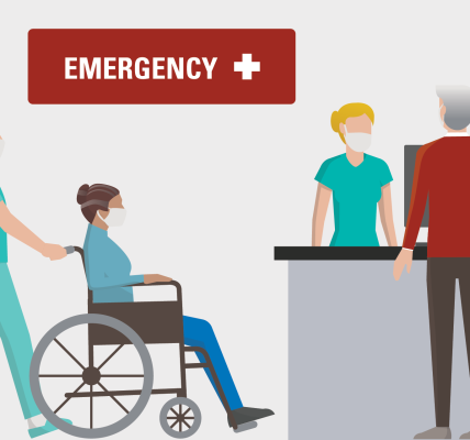 Emergency Department (ED)